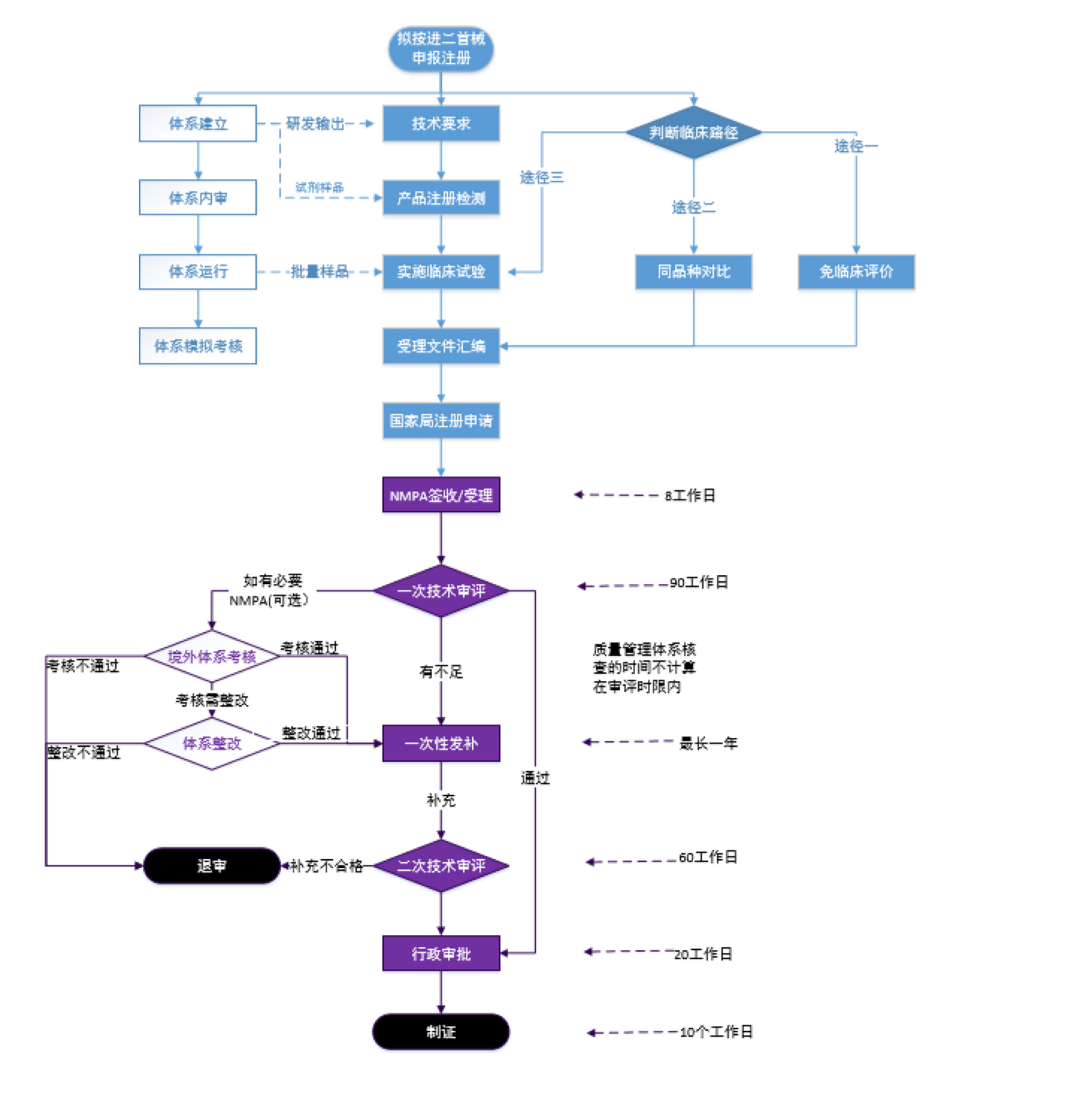 进口II类医疗器械首次注册.tif
